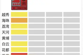 广州防暴雨内涝二级应急响应持续中，32个路段有积水图片