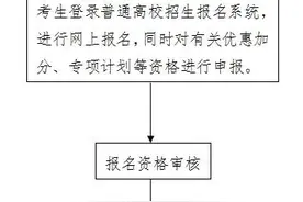 事关2025年高考！河北最新消息图片