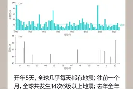 地球进入震动模式了吗？一图读懂图片