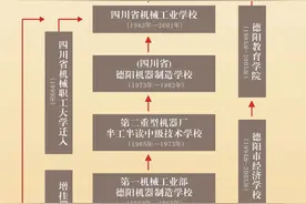 四川首所公办职业本科大学诞生，首批设置5个职业本科专业图片