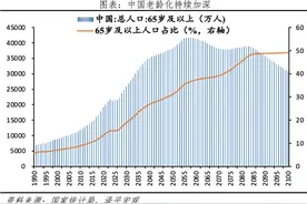 中国老龄化报告2024图片