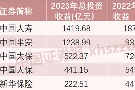 五大险企，投资成绩单来了！图片