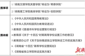 “常德学院”“岳阳学院”要来了！图片