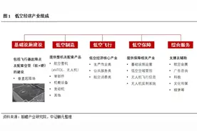 全国首例！低空经济30年特许经营权，卖了多少钱？图片