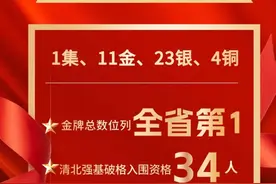 1集11金23银4铜，西安铁一中2023五大学科竞赛收官图片