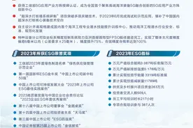 拥抱绿色经济 海油工程引领低碳转型新时代图片