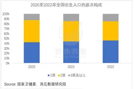 我，普通80后，拼命生三胎图片