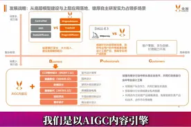 路演｜兔展智能：拥有技术与数据优势，2B业务大面积覆盖金融行业图片