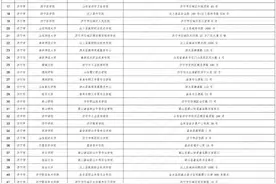 省级备案！报名济宁市校外教学点请认准这份名单图片
