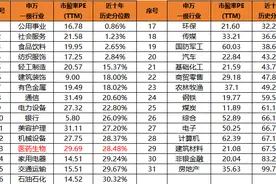 普涨之后抓主线：哪些行业有望走强？机构这么看图片