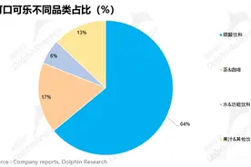 可口可乐上：快乐肥宅水何以成 “股神” 最爱？图片