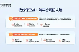 抖音生活服务开放日：持续优化用户体验  携手商家共筑健康生态图片