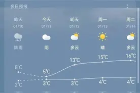 刚刚，昆明下雪啦！接下来云南的天气情况是……图片