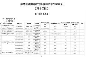 问界M5、岚图梦想家在列！新一批新能源车型减免车辆购置税名单公布图片