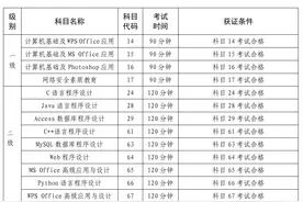 11月2日起报名！2023年12月上海地区全国计算机等级考试信息详戳→图片