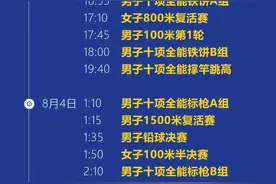 决赛多在北京时间凌晨举行，巴黎奥运会田径赛程请收好了图片
