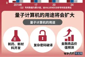 日媒：中国量子技术存在感日益突出，公开专利数超美国，居首位图片