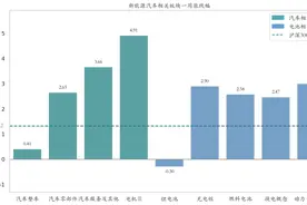 新能源汽车行业周报（11月25日-11月29日）：新能源汽车指数上涨2.75%，电池级碳酸锂平均报价下跌2000元/吨图片