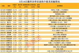 揭秘涨停 | 超63万手买单抢筹这只热门股图片