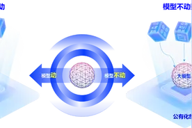 浪潮科技“焱宇”行业大模型加速器平台全新发布图片