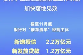 好消息！新发放贷款超万亿元图片