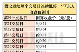 年内第二家！上市31年的*ST东方锁定面值退市图片