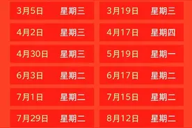油价下跌！本周三或迎年度最大降幅图片