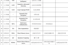 AIGC怎么翻译？“人工智能”外语词，规范“中文名”→图片