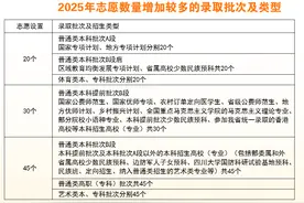 解读新高考录取政策（下）：单批次最多可填45个志愿，专家教你这样填图片