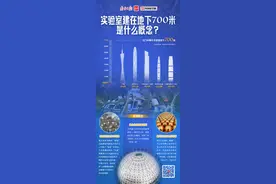 江门中微子实验在地下700米捕获“幽灵粒子”，有何意义？图片