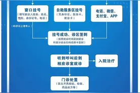 微信扫一扫，也能用医保！武大人民医院就诊攻略来了图片