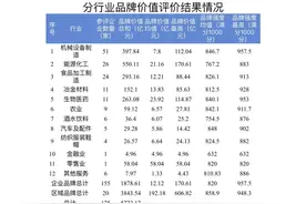 辽宁品牌价值榜出炉，第一是它！图片