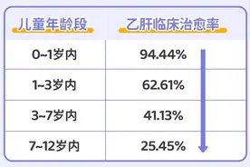 3岁娃查出这病，夫妻吵到要离婚，“都是你害的”图片