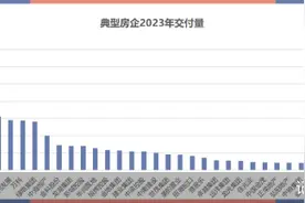 房企保交付这一年：30家总计390万套，流程体系化成标配图片