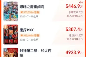 春节档预售票房破3亿，你想看哪部影片？图片