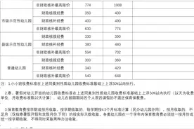 福州2024幼儿园、中小学收费标准发布！图片