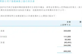 斥资8亿的B站广州游戏工作室被曝解散，自研游戏还有戏吗？图片
