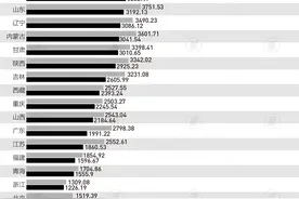 财政发力，超8万亿中央对地方转移支付预算已下达图片