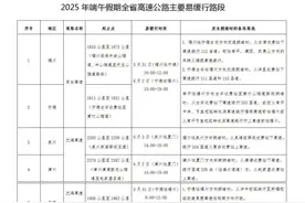 端午高速不免费！福建哪些路段、景点易堵？出行攻略来了图片