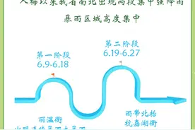 今天浙江出梅啦！大数据告诉你这次梅雨有多强图片