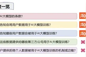 个人数据成为大模型的免费“养料”，用户却无法拒绝？图片