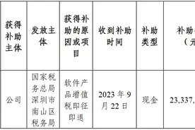 深信服科技股份有限公司获得政府补助2333万元图片
