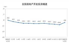 2025年1-2月份全国房地产市场基本情况图片