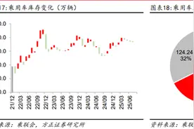 汽车行业稳增长工作方案发布，工信部提出加强成本调查和价格监测图片