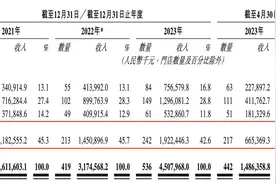 小菜园二度冲刺港交所 四线起家的徽菜帝国梦图片