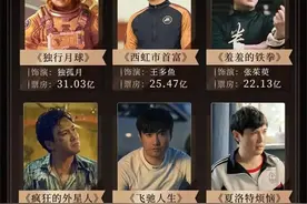 沈腾成为中国影史主演电影票房最高男演员图片