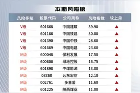 善择ESG风险跟踪第77期｜295家公司暴露ESG风险，中国中铁安全管理不力造成较大坍塌事故致3人死亡图片
