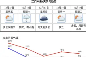 江门马拉松开跑当日气温骤降，选手可以做好这些准备图片