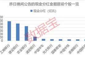 一夜间2490亿元分红来袭！下周解禁股出炉图片