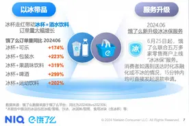 饿了么“冰杯配啤酒”外卖涨300%，今夏“冰+X”多场景激活即时零售品类增长图片